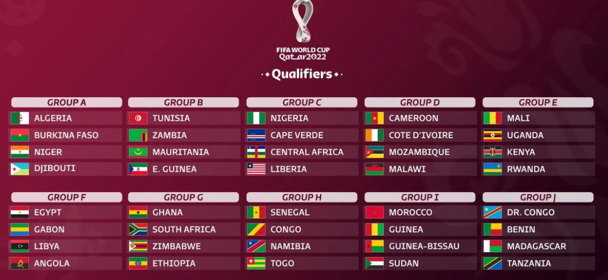 QATAR 2022 WORLD CUP QUALIFIER: Ghana draw South Africa, Zimbabwe